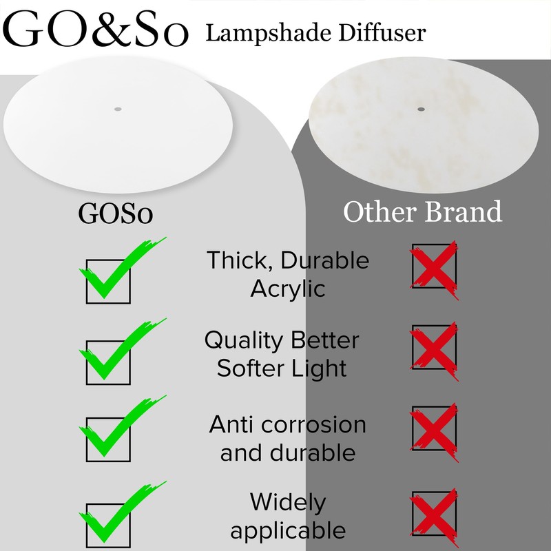 GO&SO 8.5"/216 mm Lamp Shade Diffuser,Frosted White Acrylic Drum Lampshade