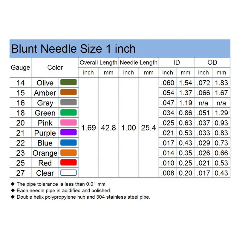 SANANTS 16 Gauge 1 Inch Industrial Blunt Tip Dispensing Needle