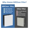 5510 5520 HEPA Air Filter Q Replacement for Winix PlasmaWave