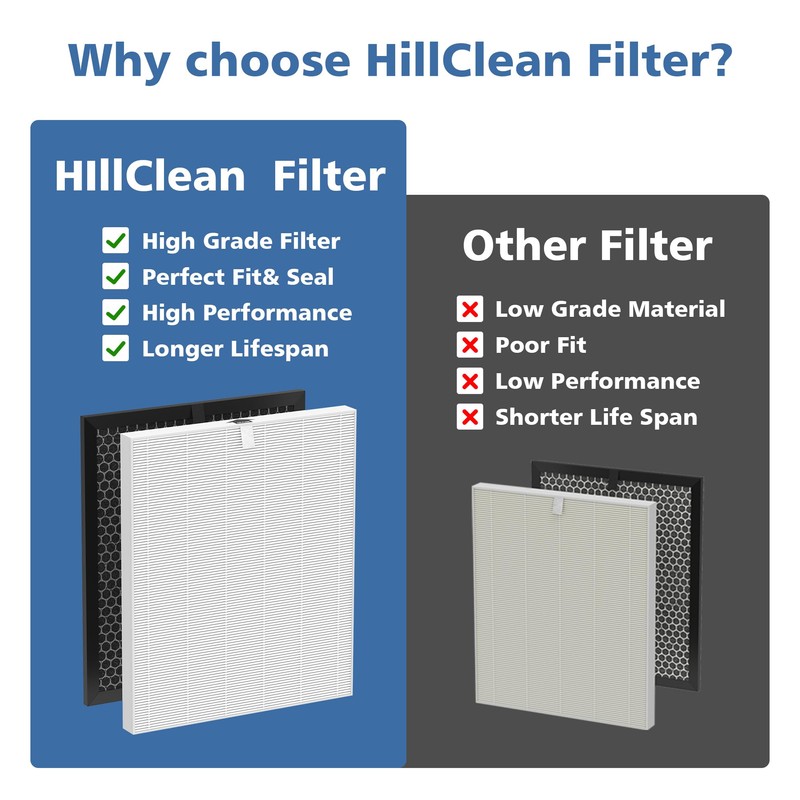 5510 5520 HEPA Air Filter Q Replacement for Winix PlasmaWave