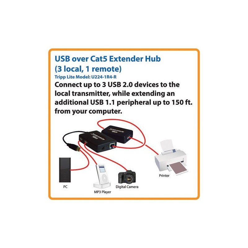 Tripp Lite U224-1R4-R USB Hub with 3 Local Ports and