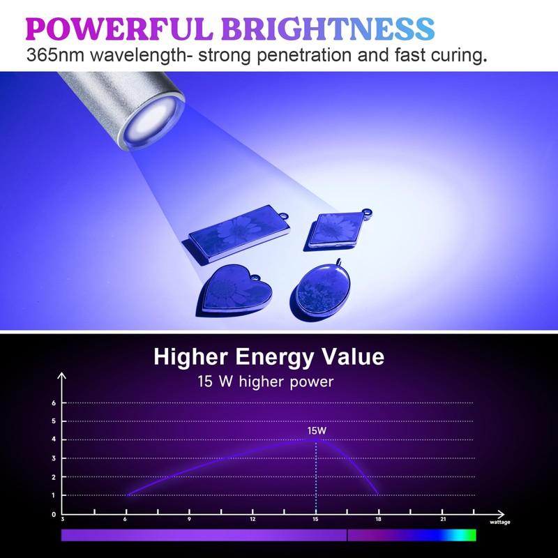 LET'S RESIN UV Light for Resin Curing, Portable Mini 365nm
