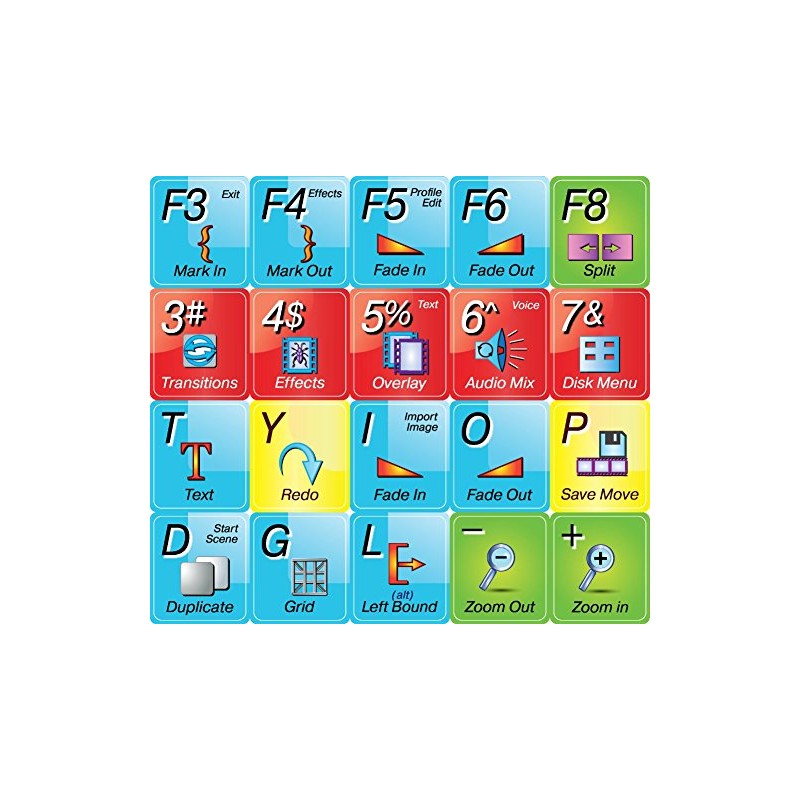 AVS Video Editor - Keyboard Label decol Shortcut Stickers