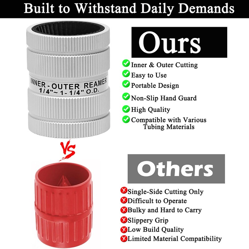 Wisamic Pipe Reamer Tool, 1/4" to 1-1/4" Inner/Outer Deburring Tool