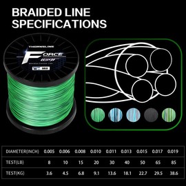 ThonrsLine Force Braided Fishing Line - Incredible Abrasion Resistant Braided Lines for Saltwater or Freshwater - Camo Design Braid for Extra Visibility