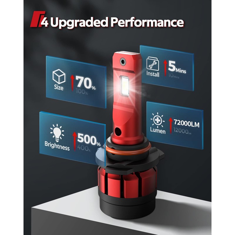 Torchbeam 2026 9007 LED Bulbs All-in-One Hi/Lo, 72000LM Instant Brightness,