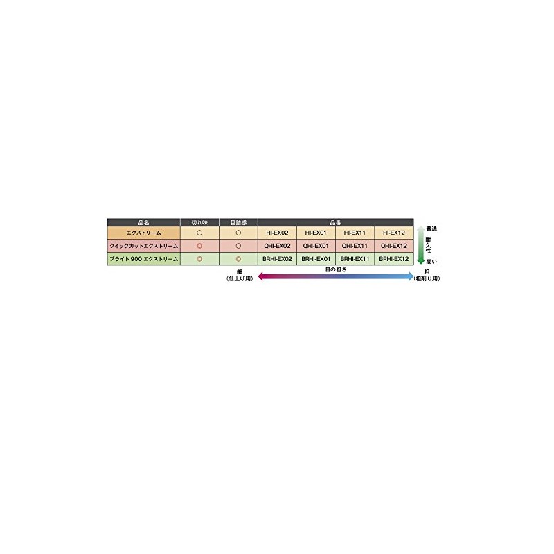 "File" Tsubosan Bright 900 Extreme 5-Piece Flat Medium / Oil