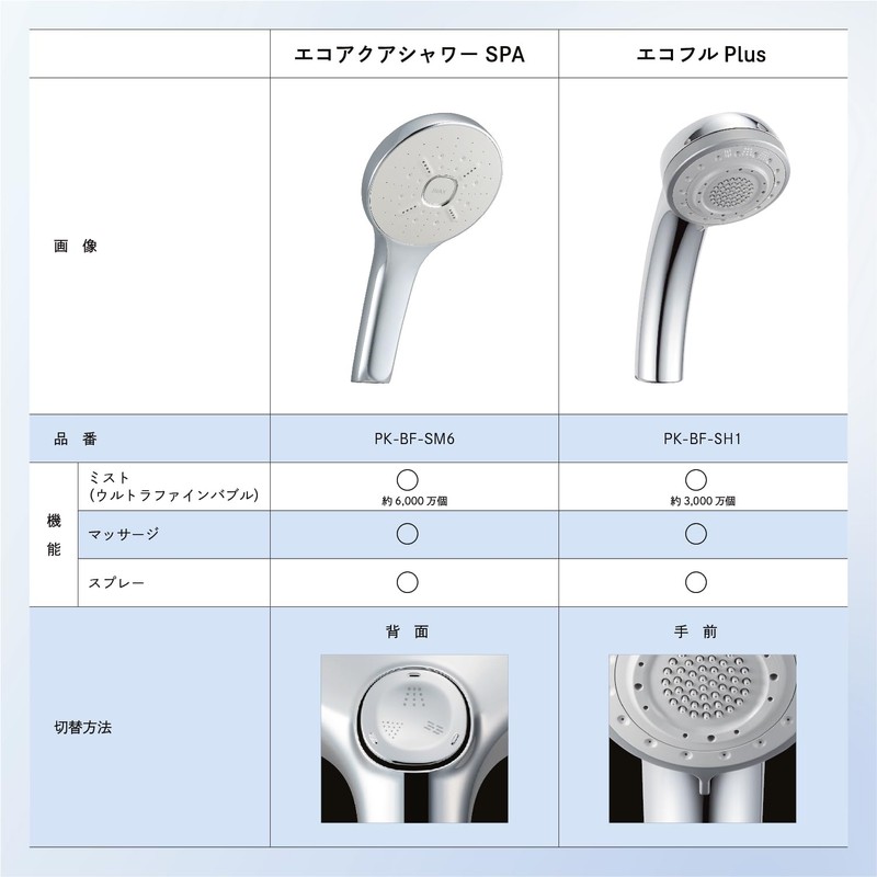 LIXIL PK-BF-SH1 INAX Ultra Fine Bubble Multifunctional Shower Head, Eco