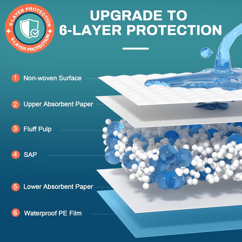 AAY Bed Pads Disposable 30" x 36" (100 Count), Extra
