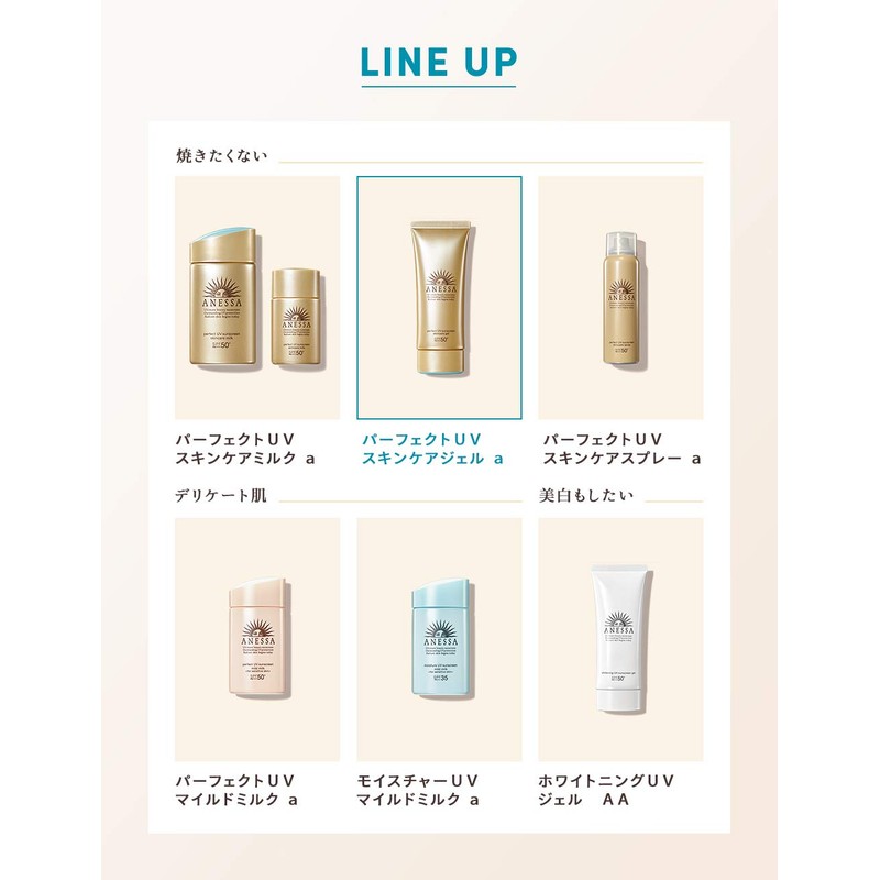 ANESSA Perfect UV Skin Care Gel A Mini Sunscreen 1.1