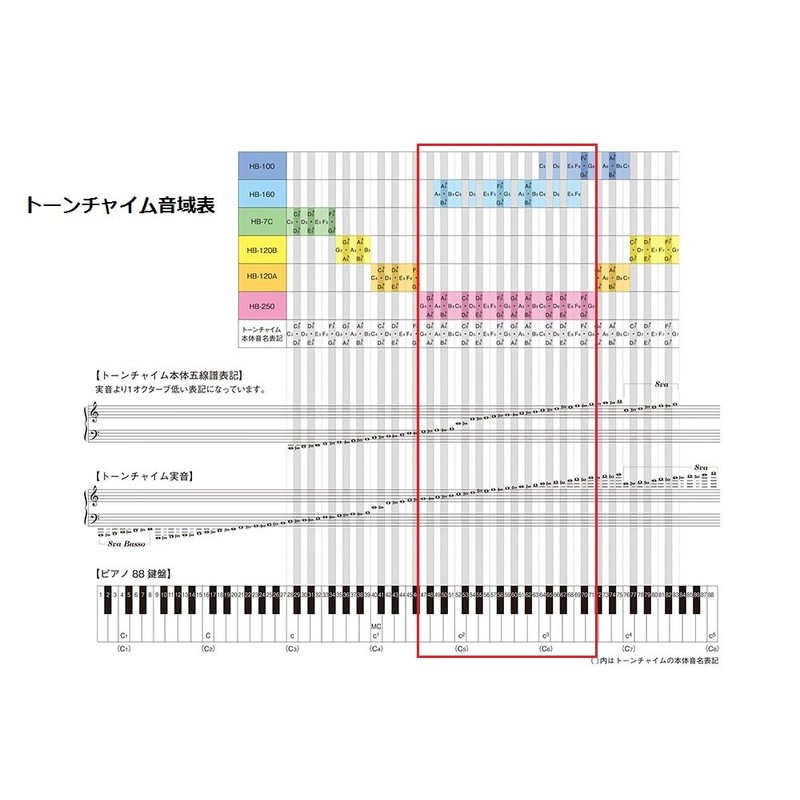 SUZUKI T2-A5 TONE CHIME SINGLE