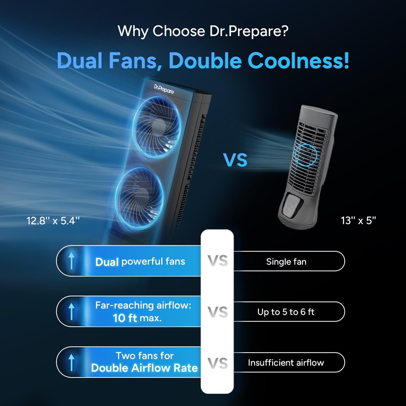 Dr. Prepare Desk Fan Tower Fan Cooling Fan, Portable Oscillating