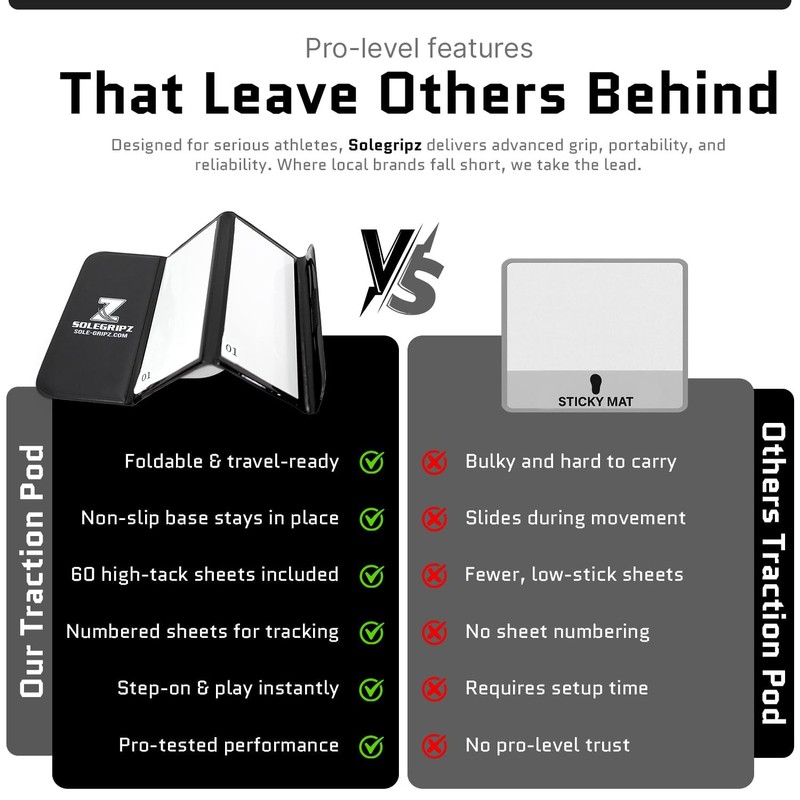 Portable Basketball & Volleyball Sticky Mat by Sola Athletics– Foldable,