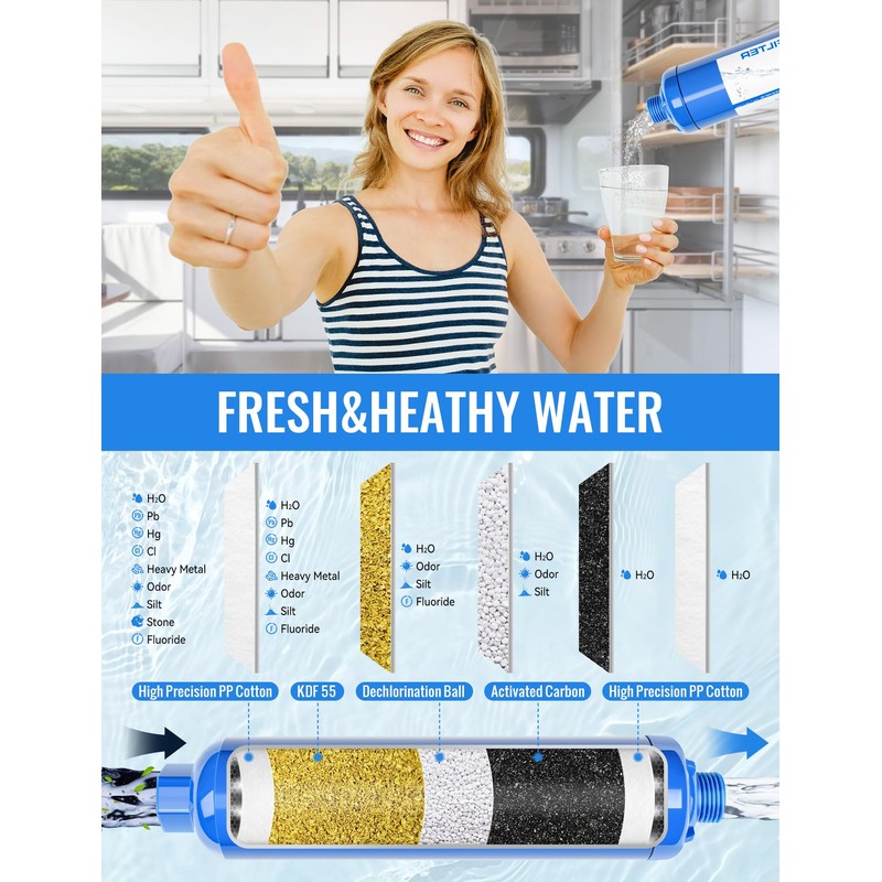 RV Water Pressure Regulator Kit, RV Fresh Water Kit All-in-One