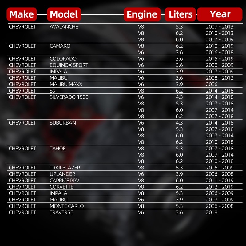 AFM/DFM Disabler Silverado 5.3 Active Fuel Management AFM Disable Device
