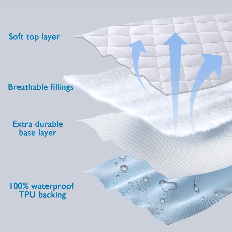 Quilted Double Bed Mattress Protector, YUGYVOB 100% Waterproof Mattress Protector,