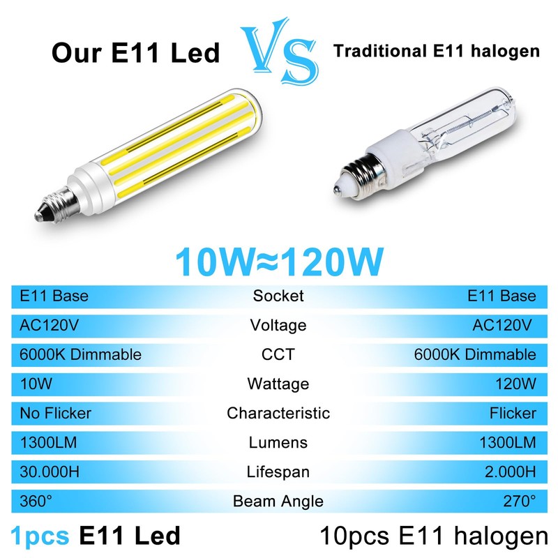 LFLAMPON Jde11 Led Bulb Dimmable 100W 120W Halogen Equivalent, 120V