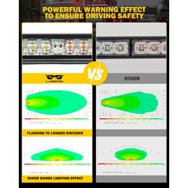 LUMENIX LED Emergency Dash Strobe Lights Aluminum, Front Windshield Visor Safety Warning Traffic Caution Deck Split Flashing Light for Construction Vehicles Work Trucks Pickup - Amber