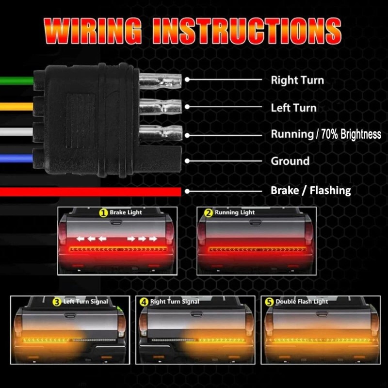 Happybilssbuy LED Tailgate Light Bar 60" Triple Row 5-Function Strip