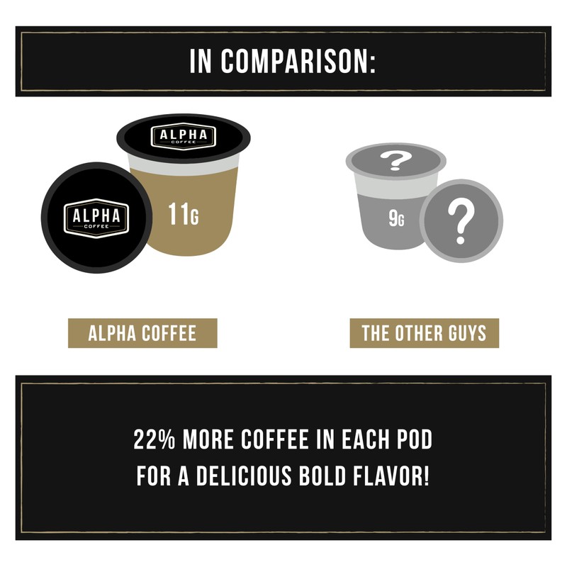 Alpha Coffee – Warrior Select - 24 Count Coffee Pods