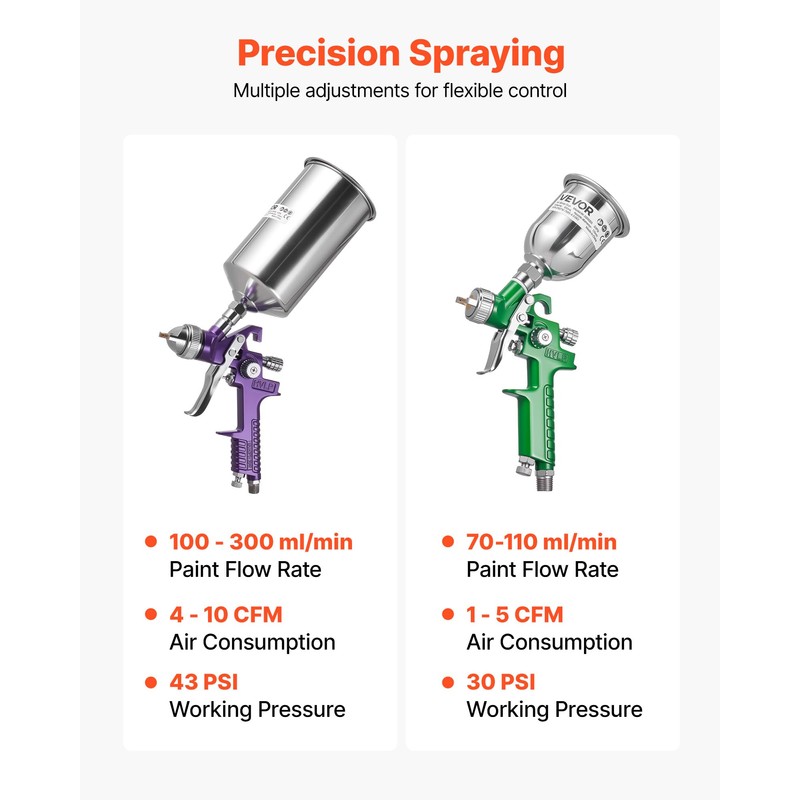 VEVOR 3-Piece Air Spray Gun Kit, Professional Auto Paint Spray