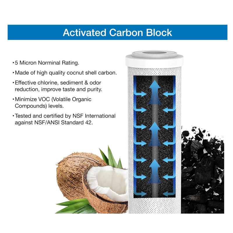 VerterPure Pro X1 RV Water Filter Housing with High Efficiency