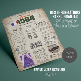 40th Birthday Poster Gift Idea for Men Women