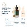 Collagenic Serum Facial Exfoliante con Acido Gliclico, cido Hialurnico y