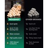 WH 54+ Pack Natural Fire Starters for Indoor Fireplace -