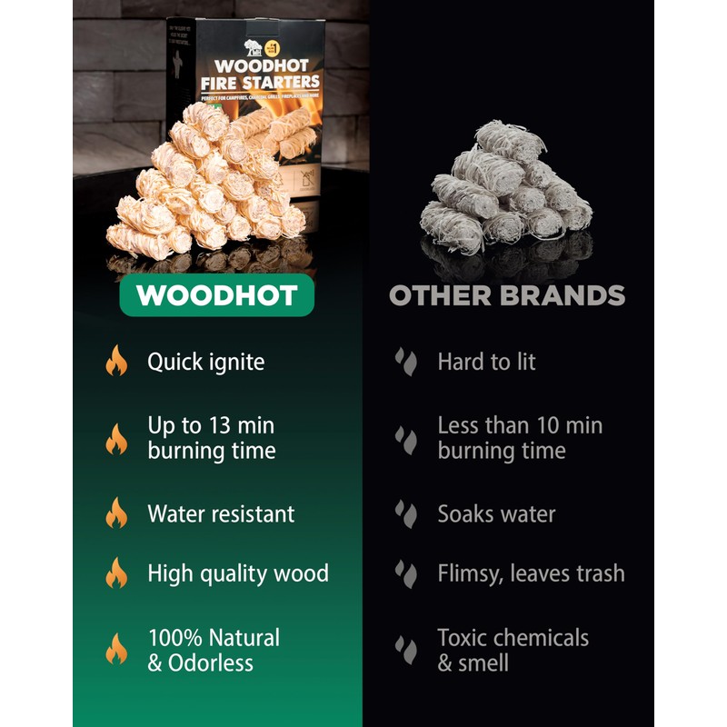 WH 54+ Pack Natural Fire Starters for Indoor Fireplace -