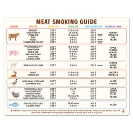 Meat Temperature Chart Magnet, Magnetic Meat Smoking Guide, Chicken Poultry Beef Steak Pork Fish Smoking Time and Temp Chart Wood Type Kitchen Cooking Guide Gadget for BBQ Grill Smoker Accessories