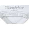 MOTHER NURTURE Waterproof Cot Bed Mattress Protector, 140 x 70cm
