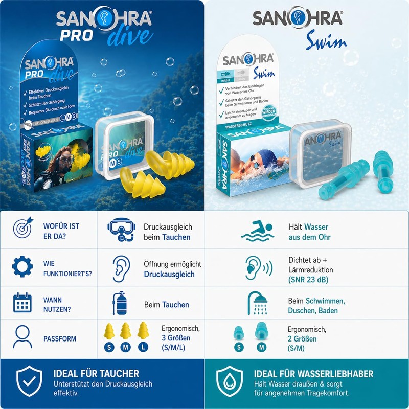 SANOHRA Pro Dive Ear Plugs - Reliable Protection When Diving