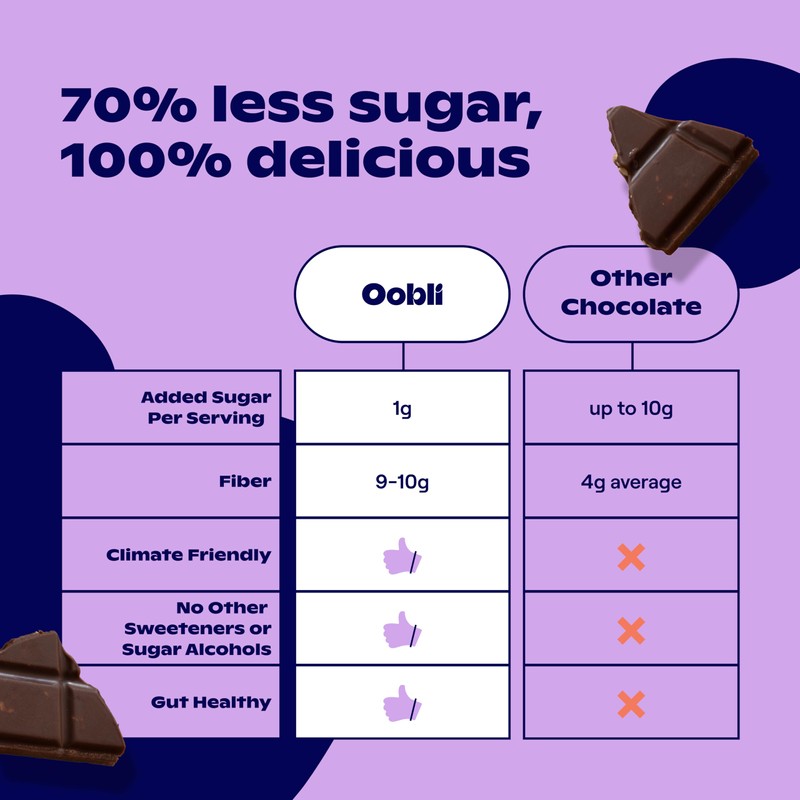 Oobli Milk Chocolate Bars, Only 1g Added Sugar, Low Carb,