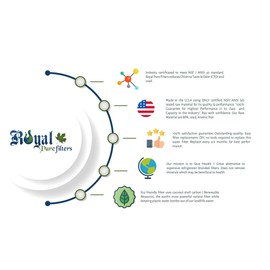 Royal Pure Filters RPF-LT700P Replacement Water Filter for LT700P, 46-9690, ADQ36006101, ADQ36006101-S,ADQ36006102-S, ADQ36006101 (Pack of 3)