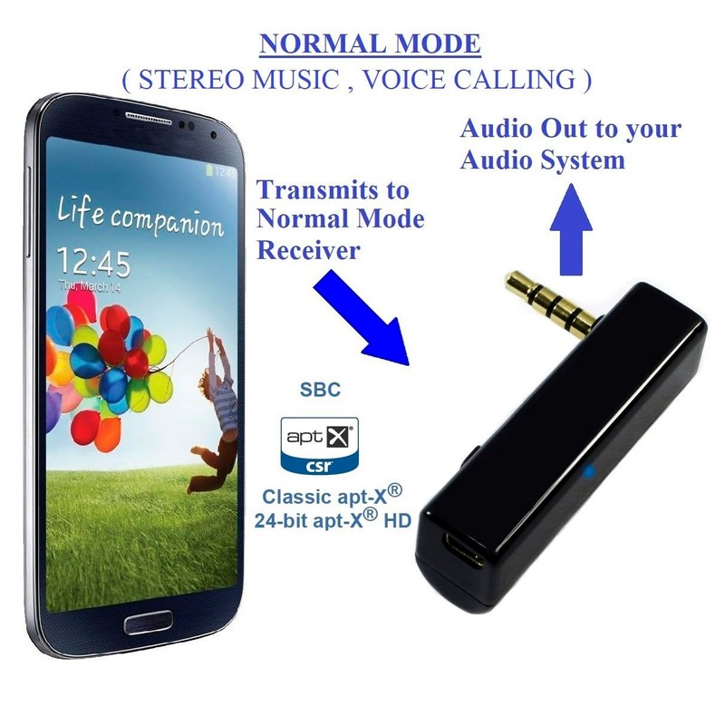 KOKKIA iAdapter iReceiver_ProHD : Bluetooth Stereo Receiver (High Definition 24-bit