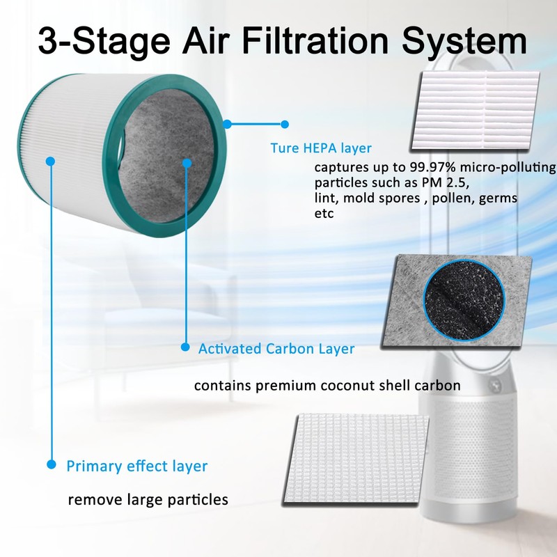 Filter Replacement, for Dyson Pure Cool Link TP02, TP03, Dyson