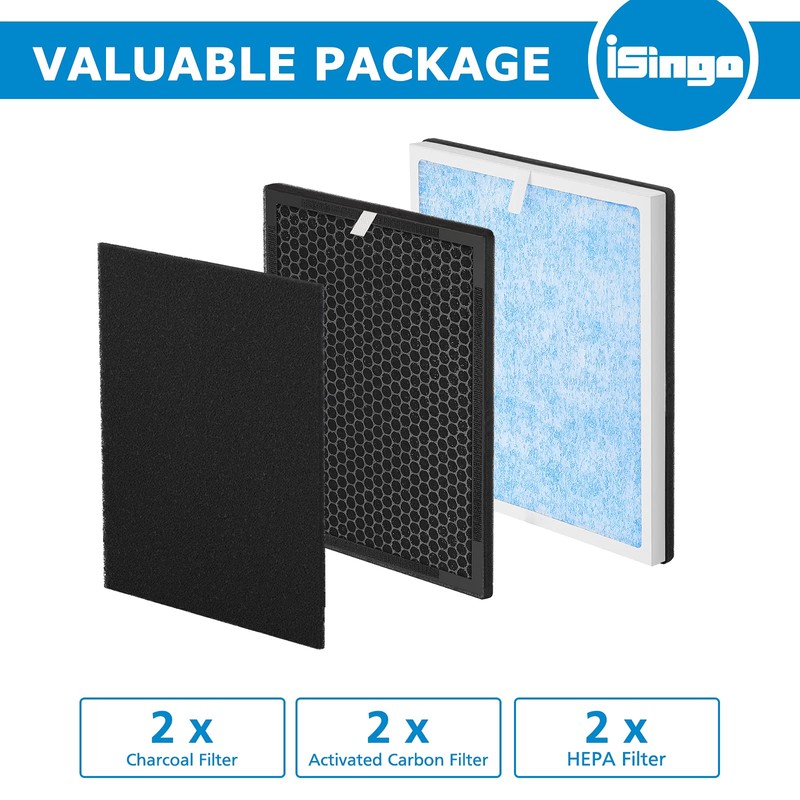 iSingo RP-AP001 Replacement Filter Set, Compatible with RENPHO RP-AP001, RP-AP001S,