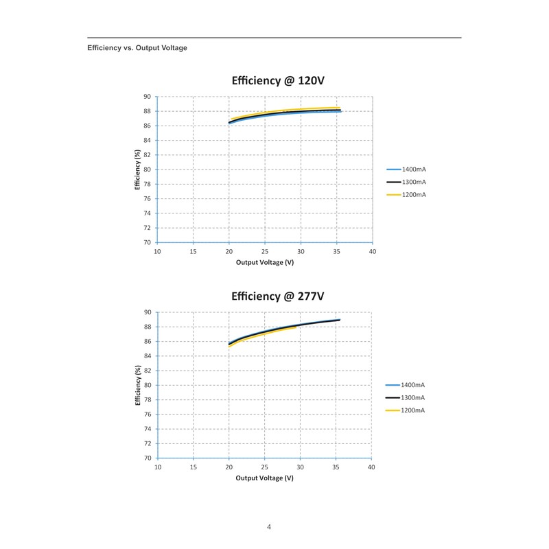 eldoLED OPTOTRONIC® OT 50W Current Select LED Driver 57440 |