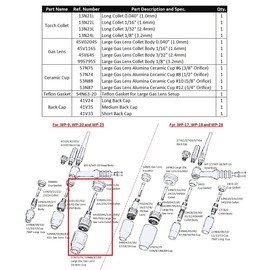 WeldingCity TIG Welding Torch Accessory Kit Large Gas Lens Setup .020"-1/8" Collet-Large Gas Lens-Cup-Gasket-Back Cap for Torch 9, 20 and 25 Series Lincoln Miller Hobart ESAB Weldcraft CK AHP (T33)