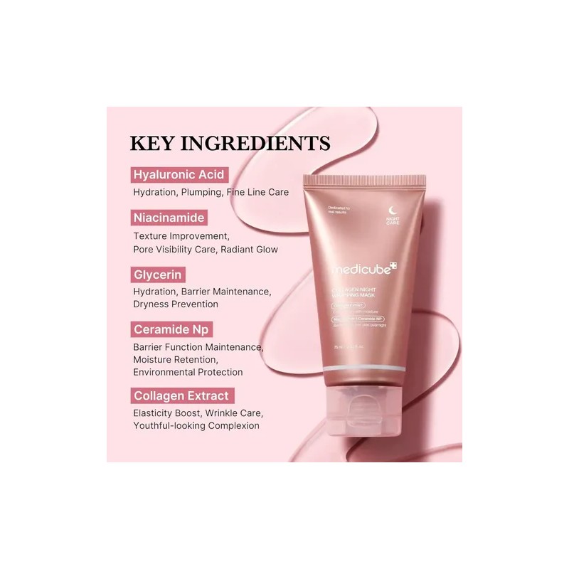 Medicube All-inclusive Skincare Collection