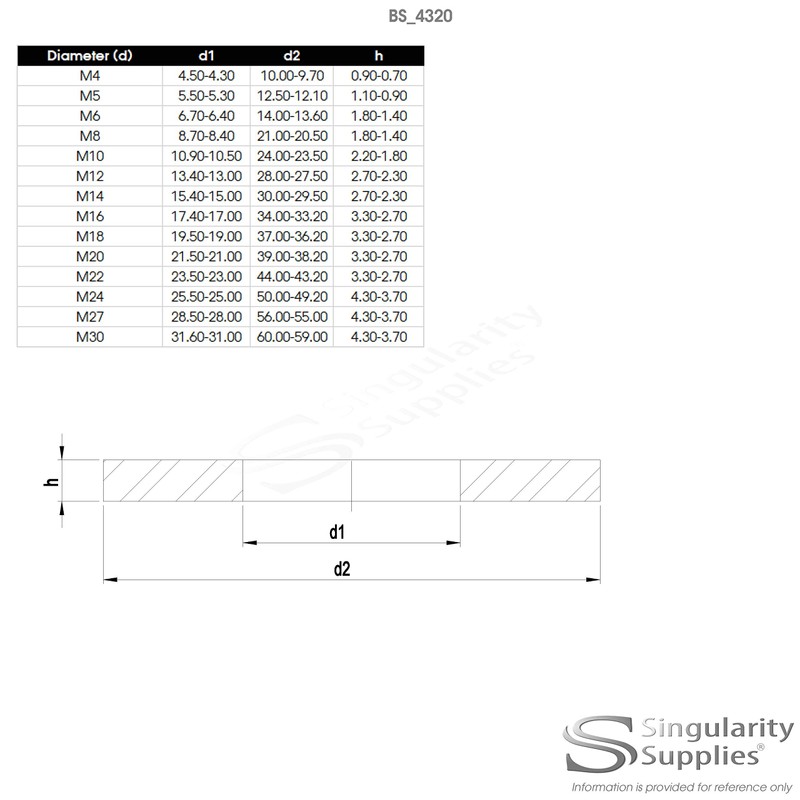 M10 (10mm) Flat Washer (Form C) - Stainless Steel (A2)