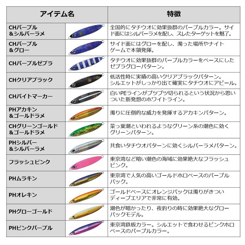 Daiwa Kyohga Tachioo Jig, Basic Lure