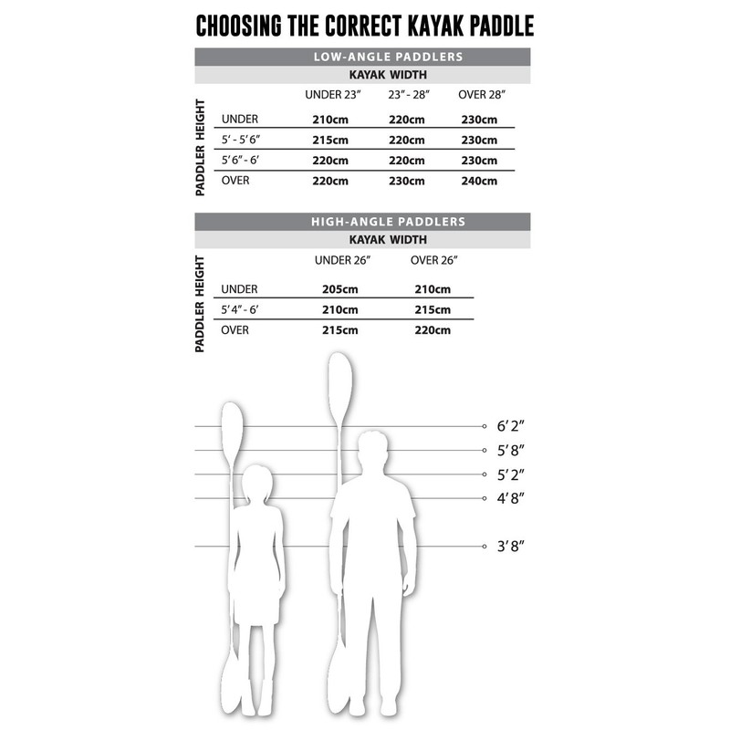 Propel Paddle Basic Kayak Paddle - Multiple Sizes