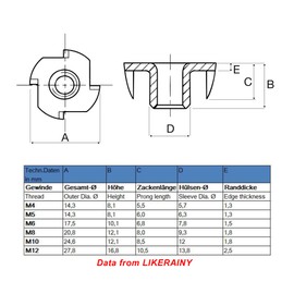 LIKERAINY 4 Pronged Tee Nuts M10 x 12mm Metal T-Nut Furniture Threaded Inserts for Woodworking Climbing Holds Furniture leg and Castor Fixings 100pcs