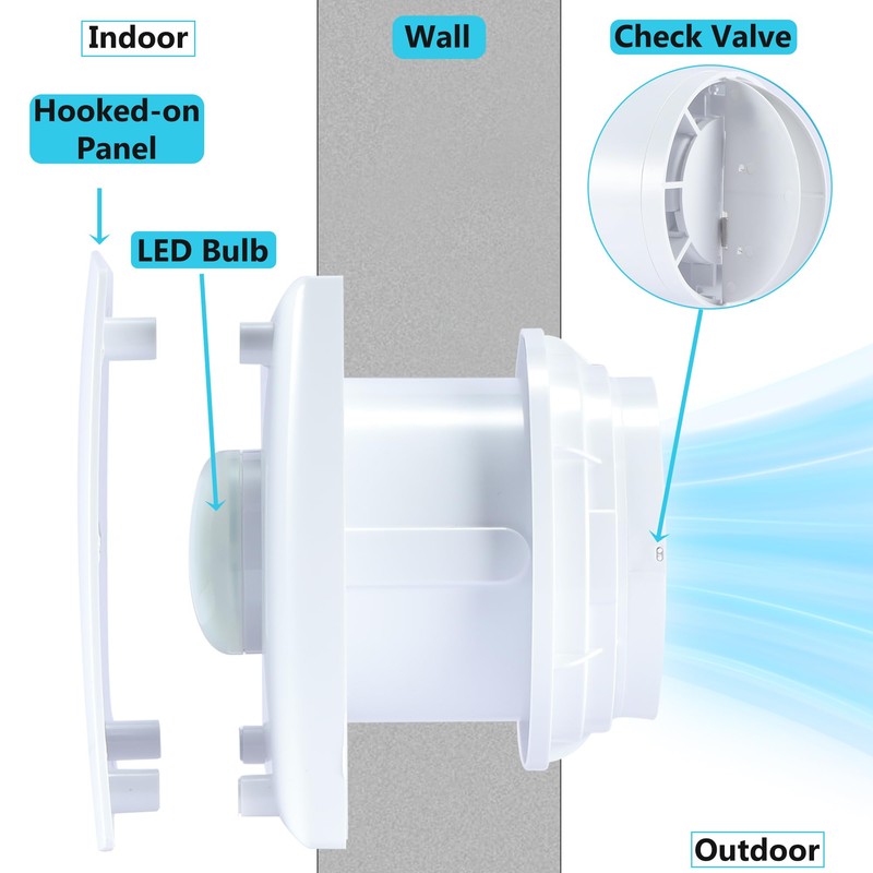 4inch Wall Mounted Fan, 55CFM Bathroom Exhaust Fan w/Check Valve,