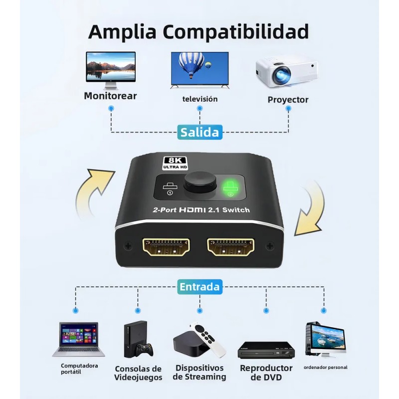 Qzgyoool Switch Splitter Hdmi Bidireccional Calidad De Imagen 4k Dehuka,Adaptador