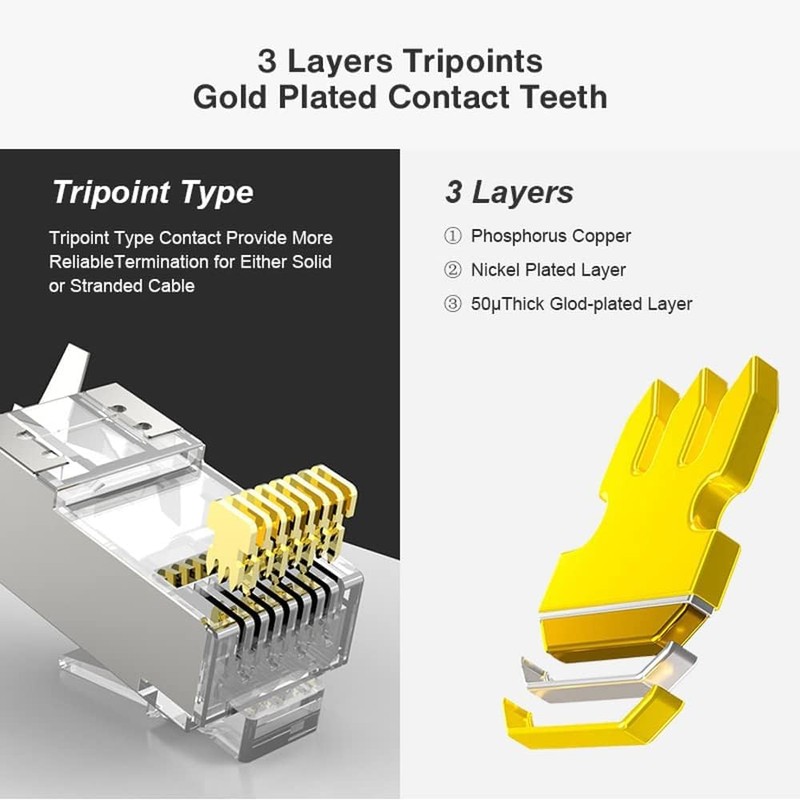 ZOERAX 30-Pack CAT7 CAT6A RJ45 Pass Through Connector with Load