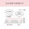 SUGAO SPF 20/PA+++ (Makeup Foundation), Instant Pore Cover, Silky Color