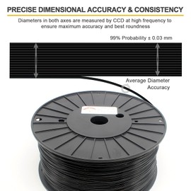 RepRapper Black PLA Filament for 3D Printer & 3D Pen 1.75mm (± 0.03mm) 6.6lb (3kg)